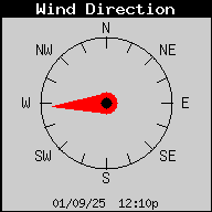 Current Wind Direction